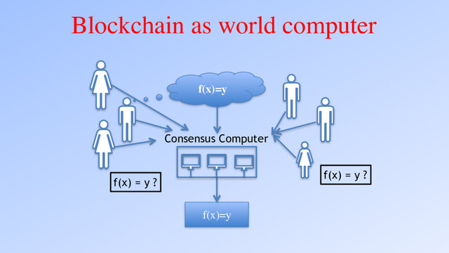 Blockchain as world computer
f(x)=?
f(x)=y
f(x) = y ?
f(x) = y ?
f(x)=y
Consensus Computer
