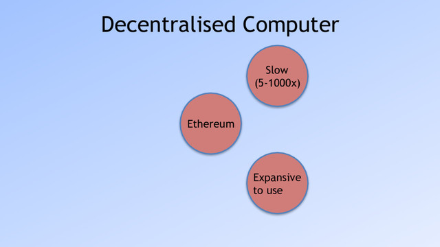 Decentralised Computer
Ethereum
Expansive
to use
Slow 
(5-1000x)
