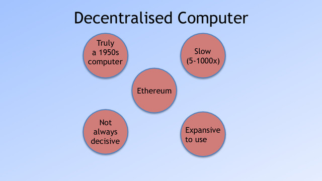 Decentralised Computer
Ethereum
Truly
a 1950s
computer
Not
always 
decisive
Expansive
to use
Slow 
(5-1000x)
