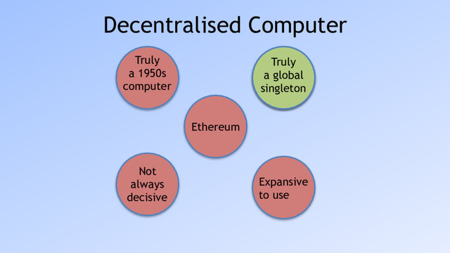 Decentralised Computer
Ethereum
Truly
a 1950s
computer
Not
always 
decisive
Expansive
to use
Slow 
(5-1000x)
Truly
a global
singleton
