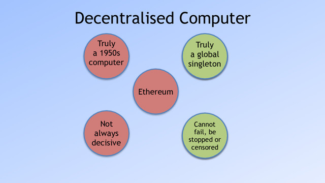 Decentralised Computer
Ethereum
Truly
a 1950s
computer
Not
always 
decisive
Expansive
to use
Slow 
(5-1000x)
Truly
a global
singleton
Cannot
fail, be
stopped or
censored
