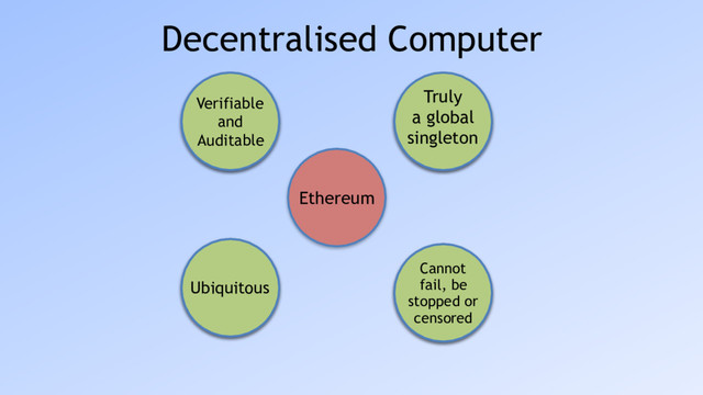 Decentralised Computer
Ethereum
Truly
a 1950s
computer
Not
always 
decisive
Expansive
to use
Slow 
(5-1000x)
Truly
a global
singleton
Cannot
fail, be
stopped or
censored
Ubiquitous
Verifiable
and
Auditable
