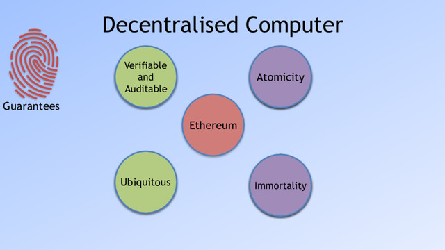 Decentralised Computer
Ethereum
Truly
a 1950s
computer
Not
always 
decisive
Expansive
to use
Slow 
(5-1000x)
Truly
a global
singleton
Cannot
fail, be
stopped or
censored
Ubiquitous
Verifiable
and
Auditable
Atomicity
Immortality
Guarantees
