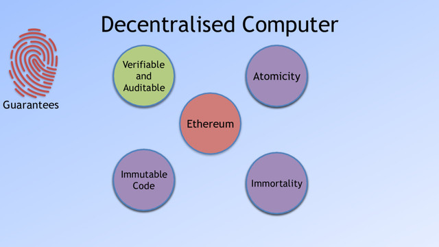 Decentralised Computer
Ethereum
Truly
a 1950s
computer
Not
always 
decisive
Expansive
to use
Slow 
(5-1000x)
Truly
a global
singleton
Cannot
fail, be
stopped or
censored
Ubiquitous
Verifiable
and
Auditable
Atomicity
Immortality
Immutable
Code
Guarantees
