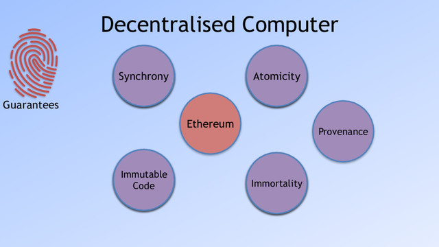 Decentralised Computer
Ethereum
Truly
a 1950s
computer
Not
always 
decisive
Expansive
to use
Slow 
(5-1000x)
Truly
a global
singleton
Cannot
fail, be
stopped or
censored
Ubiquitous
Verifiable
and
Auditable
Atomicity
Immortality
Immutable
Code
Synchrony
Provenance
Guarantees
