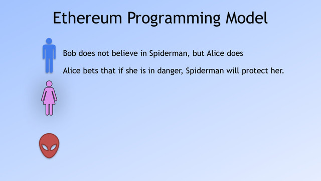 Ethereum Programming Model
Bob does not believe in Spiderman, but Alice does
Alice bets that if she is in danger, Spiderman will protect her.
