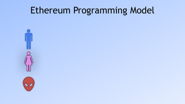 Ethereum Programming Model

