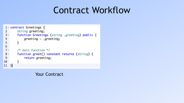 Contract Workflow
Your Contract
