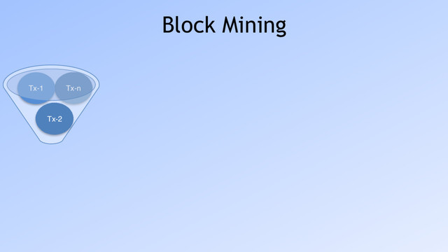 Tx-n
Tx-1
Block Mining
Tx-2
