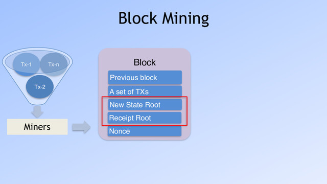 Tx-n
Tx-1
Block Mining
Miners
Tx-2
Block
A set of TXs
Previous block
New State Root
Receipt Root
Nonce
