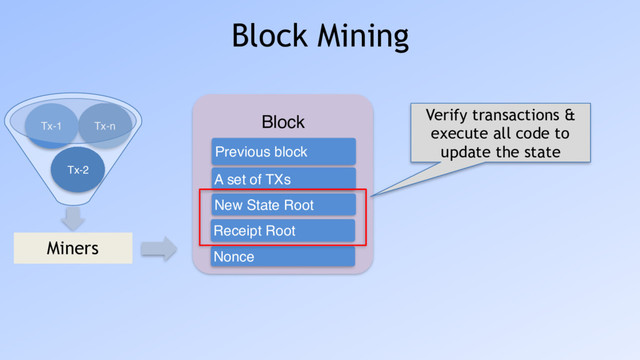 Tx-n
Tx-1
Block Mining
Miners
Tx-2
Block
A set of TXs
Previous block
New State Root
Receipt Root
Nonce
Verify transactions &
execute all code to
update the state
