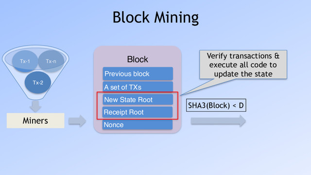 Tx-n
Tx-1
Block Mining
Miners
Tx-2
Block
A set of TXs
Previous block
New State Root
Receipt Root
Nonce
SHA3(Block) < D
Verify transactions &
execute all code to
update the state
