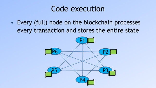 Code execution
• Every (full) node on the blockchain processes
every transaction and stores the entire state
P6
P5
P4
P3
P2
P1
