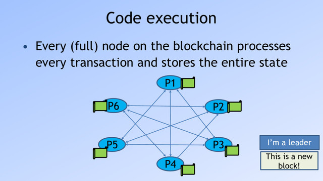 Code execution
• Every (full) node on the blockchain processes
every transaction and stores the entire state
P6
P5
P4
P3
P2
P1
This is a new
block!
I’m a leader
