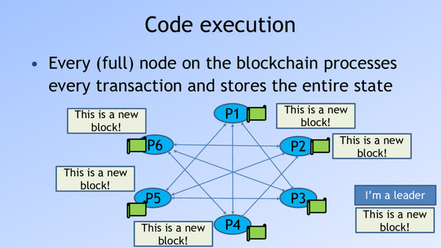 Code execution
• Every (full) node on the blockchain processes
every transaction and stores the entire state
P6
P5
P4
P3
P2
P1
This is a new
block!
I’m a leader
This is a new
block!
This is a new
block!
This is a new
block!
This is a new
block!
This is a new
block!
