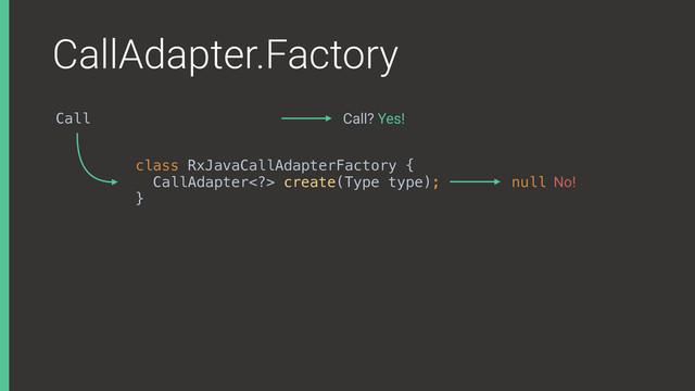 CallAdapter.Factory
Call Call? Yes!
class RxJavaCallAdapterFactory {
CallAdapter> create(Type type);
}X
null No!
