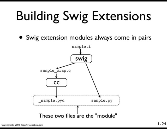 Copyright (C) 2008, http://www.dabeaz.com
1-
Building Swig Extensions
• Swig extension modules always come in pairs
24
sample_wrap.c
sample.i
swig
sample.py
cc
_sample.pyd
These two ﬁles are the "module"
