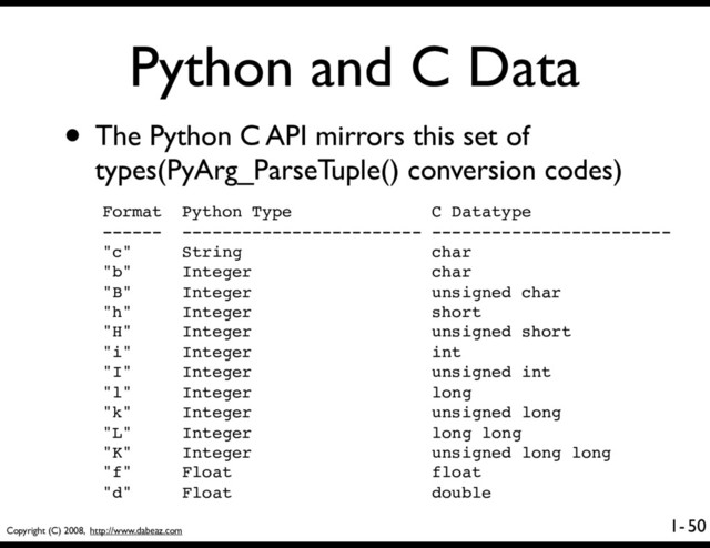 Copyright (C) 2008, http://www.dabeaz.com
1-
Python and C Data
• The Python C API mirrors this set of
types(PyArg_ParseTuple() conversion codes)
50
Format Python Type C Datatype
------ ------------------------ ------------------------
"c" String char
"b" Integer char
"B" Integer unsigned char
"h" Integer short
"H" Integer unsigned short
"i" Integer int
"I" Integer unsigned int
"l" Integer long
"k" Integer unsigned long
"L" Integer long long
"K" Integer unsigned long long
"f" Float float
"d" Float double
