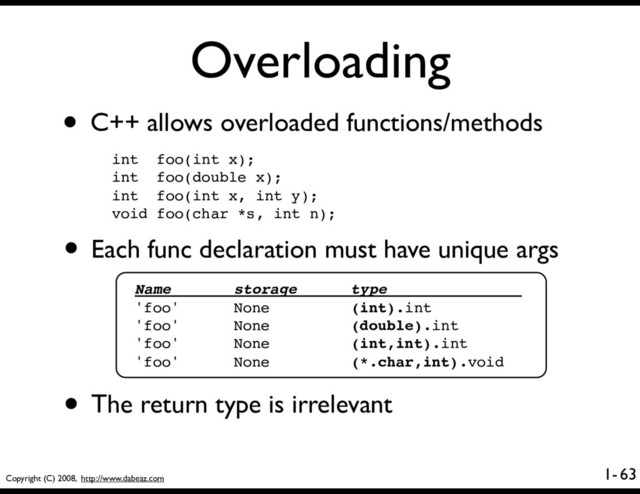 Copyright (C) 2008, http://www.dabeaz.com
1-
Overloading
• C++ allows overloaded functions/methods
63
int foo(int x);
int foo(double x);
int foo(int x, int y);
void foo(char *s, int n);
• Each func declaration must have unique args
Name storage type
'foo' None (int).int
'foo' None (double).int
'foo' None (int,int).int
'foo' None (*.char,int).void
• The return type is irrelevant
