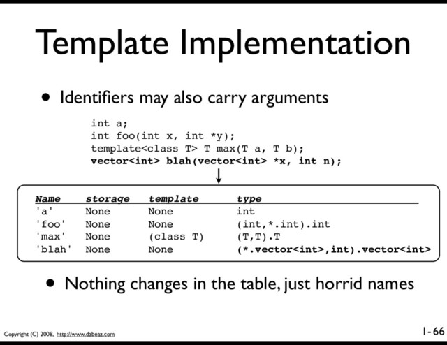 Copyright (C) 2008, http://www.dabeaz.com
1-
Template Implementation
• Identiﬁers may also carry arguments
66
int a;
int foo(int x, int *y);
template T max(T a, T b);
vector blah(vector *x, int n);
Name storage template type
'a' None None int
'foo' None None (int,*.int).int
'max' None (class T) (T,T).T
'blah' None None (*.vector,int).vector
• Nothing changes in the table, just horrid names

