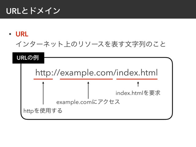 • URL 
Πϯλʔωοτ্ͷϦιʔεΛද͢จࣈྻͷ͜ͱ
URLͱυϝΠϯ
http://example.com/index.html
httpΛ࢖༻͢Δ
example.comʹΞΫηε
index.htmlΛཁٻ
URLͷྫ
