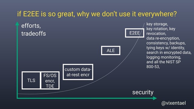 @vixentael
if E2EE is so great, why we don’t use it everywhere?
TLS
FS/OS
encr,
TDE
custom data-
at-rest encr
ALE
E2EE
security
efforts,
tradeoffs
key storage,
key rotation, key
revocation,
data re-encryption,
consistency, backups,
tying keys w/ identity,
search in encrypted data,
logging monitoring,
and all the NIST SP
800-53,
