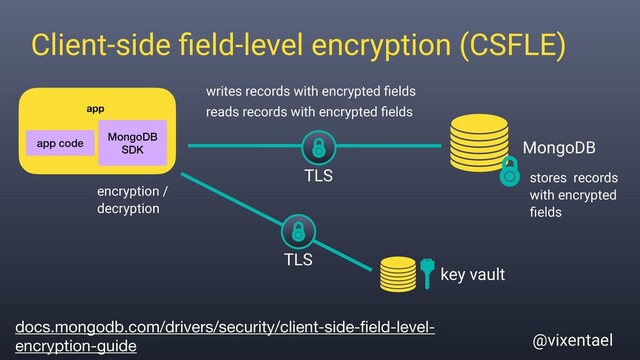 app
@vixentael
Client-side ﬁeld-level encryption (CSFLE)
docs.mongodb.com/drivers/security/client-side-ﬁeld-level-
encryption-guide
app code
MongoDB
SDK MongoDB
stores records
with encrypted
ﬁelds
encryption /
decryption
key vault
TLS
writes records with encrypted ﬁelds
reads records with encrypted ﬁelds
TLS
