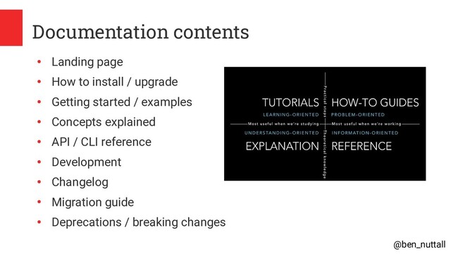 @ben_nuttall
Documentation contents
●
Landing page
●
How to install / upgrade
●
Getting started / examples
●
Concepts explained
●
API / CLI reference
●
Development
●
Changelog
●
Migration guide
●
Deprecations / breaking changes
