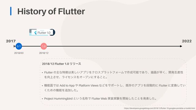 History of Flutter
1.0
2018/12
0.1
2018/03
2017 2022
2018/12 Flutter 1.0 ϦϦʔε


• Flutter ͷओͳಛ௃͸ඒ͍͠ΞϓϦΛΫϩεϓϥοτϑΥʔϜͰ࡞੒ՄೳͰ͋Γɺඳը͕ૣ͘ɺ։ൃੜ࢈ੑ
Λ޲্ͤ͞ɺϥΠηϯεΛΦʔϓϯʹ͢Δ͜ͱɻ


• ػೳ໘Ͱ͸ Add to App ΍ Platform Views ͳͲΛαϙʔτ͠ɺطଘͷΞϓϦΛஈ֊తʹ Flutter ʹม׵͍ͯ͠
ͨ͘ΊͷػೳΛ௥Ճͨ͠ɻ


• Project Hummingbird ͱ͍͏໊শͰ Flutter Web ࣮૷࣮ݧΛ։࢝ͨ͜͠ͱΛൃදͨ͠ɻ
https://developers.googleblog.com/2018/12/
fl
utter-10-googles-portable-ui-toolkit.html
