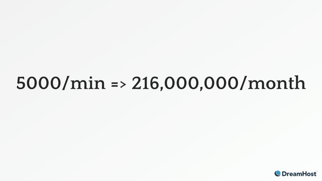 5000/min => 216,000,000/month

