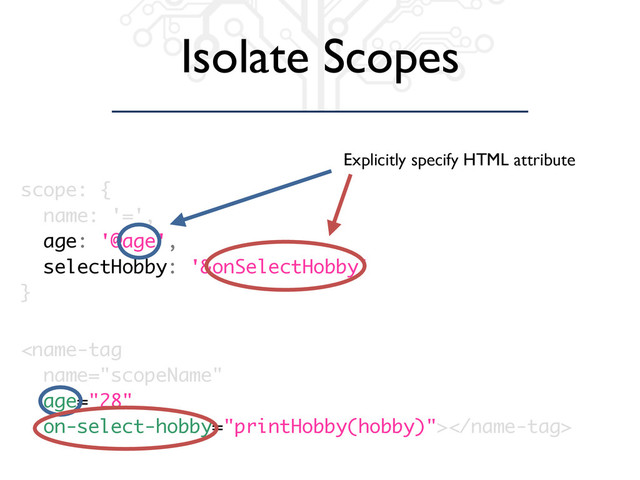 scope: {
name: '=',
age: '@age',
selectHobby: '&onSelectHobby'
}

Isolate Scopes
Explicitly specify HTML attribute
