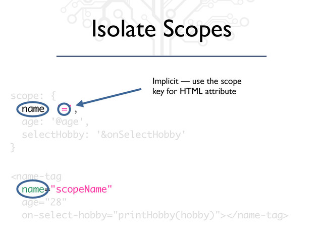 scope: {
name: '=',
age: '@age',
selectHobby: '&onSelectHobby'
}

Isolate Scopes
Implicit — use the scope
key for HTML attribute
