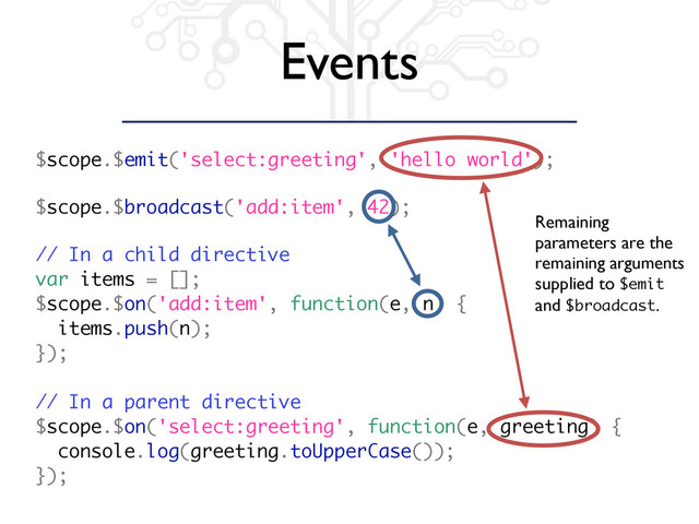 // In a child directive
var items = [];
$scope.$on('add:item', function(e, n) {
items.push(n);
});
// In a parent directive
$scope.$on('select:greeting', function(e, greeting) {
console.log(greeting.toUpperCase());
});
$scope.$emit('select:greeting', 'hello world');
$scope.$broadcast('add:item', 42);
Events
Remaining
parameters are the
remaining arguments
supplied to $emit
and $broadcast.

