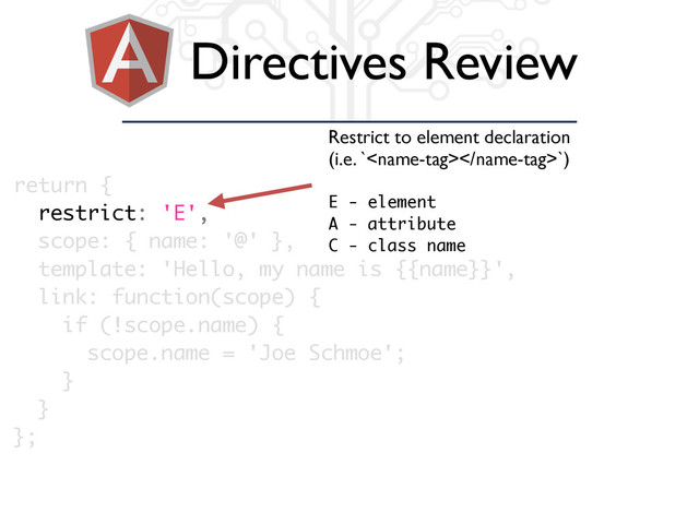 Directives Review
return {
restrict: 'E',
scope: { name: '@' },
template: 'Hello, my name is {{name}}',
link: function(scope) {
if (!scope.name) {
scope.name = 'Joe Schmoe';
}
}
};
Restrict to element declaration
(i.e. ``)
E - element
A - attribute
C - class name
