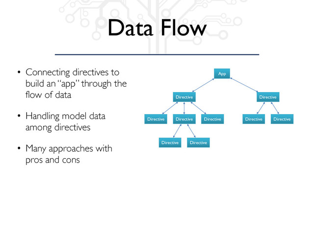 Data Flow
• Connecting directives to
build an “app” through the
flow of data
• Handling model data
among directives
• Many approaches with
pros and cons
App
Directive Directive
Directive Directive Directive Directive Directive
Directive Directive
