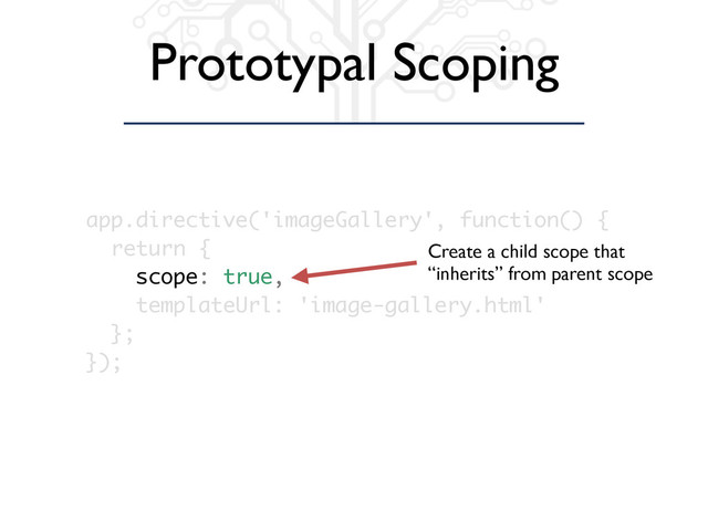 Prototypal Scoping
app.directive('imageGallery', function() {
return {
scope: true,
templateUrl: 'image-gallery.html'
};
});
Create a child scope that
“inherits” from parent scope

