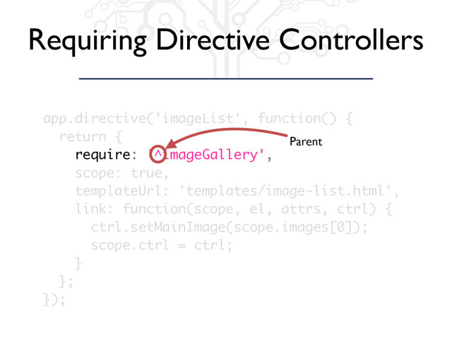 Requiring Directive Controllers
app.directive('imageList', function() {
return {
require: '^imageGallery',
scope: true,
templateUrl: 'templates/image-list.html',
link: function(scope, el, attrs, ctrl) {
ctrl.setMainImage(scope.images[0]);
scope.ctrl = ctrl;
}
};
});
Parent
