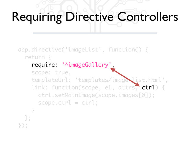 Requiring Directive Controllers
app.directive('imageList', function() {
return {
require: '^imageGallery',
scope: true,
templateUrl: 'templates/image-list.html',
link: function(scope, el, attrs, ctrl) {
ctrl.setMainImage(scope.images[0]);
scope.ctrl = ctrl;
}
};
});
