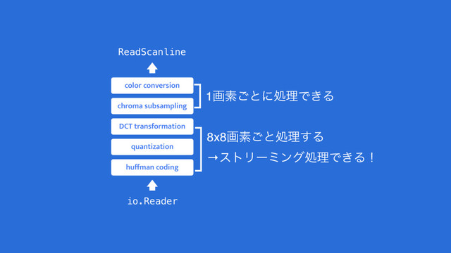 color conversion
chroma subsampling
huﬀman coding
quantization
DCT transformation
ReadScanline
io.Reader
8x8ըૉ͝ͱॲཧ͢Δ 
→ετϦʔϛϯάॲཧͰ͖Δʂ
1ըૉ͝ͱʹॲཧͰ͖Δ
