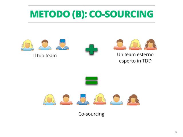 METODO (B): CO-SOURCING
24
Il tuo team Un team esterno
esperto in TDD
Co-sourcing
