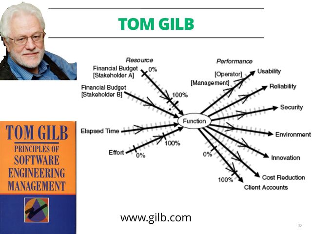 TOM GILB
32
www.gilb.com
Some Literature
