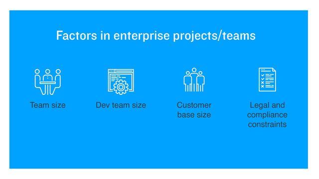 Factors in enterprise projects/teams
Team size Customer
base size
Legal and
compliance
constraints
Dev team size
