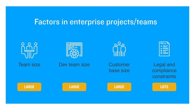Factors in enterprise projects/teams
Legal and
compliance
constraints
Customer
base size
Dev team size
Team size
LARGE LARGE LOTS
LARGE
