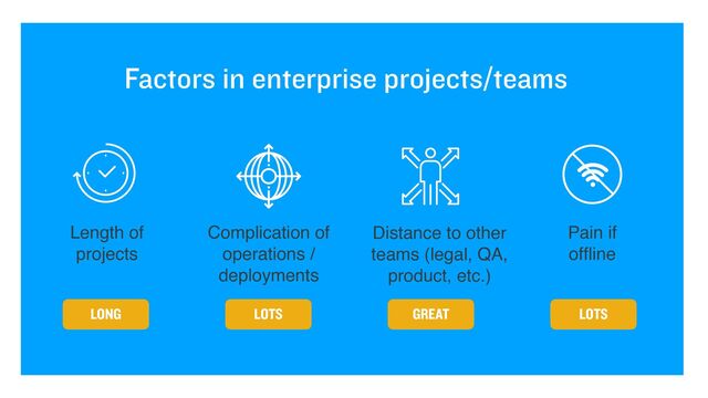 Complication of
operations /
deployments
Factors in enterprise projects/teams
Length of
projects
Distance to other
teams (legal, QA,
product, etc.)
Pain if
of
fl
ine
LOTS GREAT LOTS
LONG
