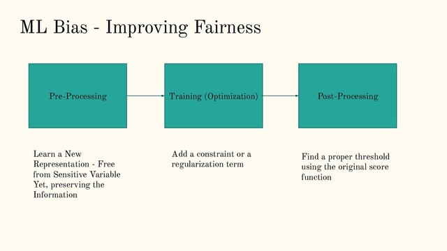 ML Bias - Improving Fairness
Pre-Processing Training (Optimization) Post-Processing
Learn a New
Representation - Free
from Sensitive Variable
Yet, preserving the
Information
Add a constraint or a
regularization term
Find a proper threshold
using the original score
function
