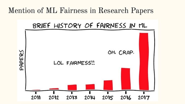 Mention of ML Fairness in Research Papers
