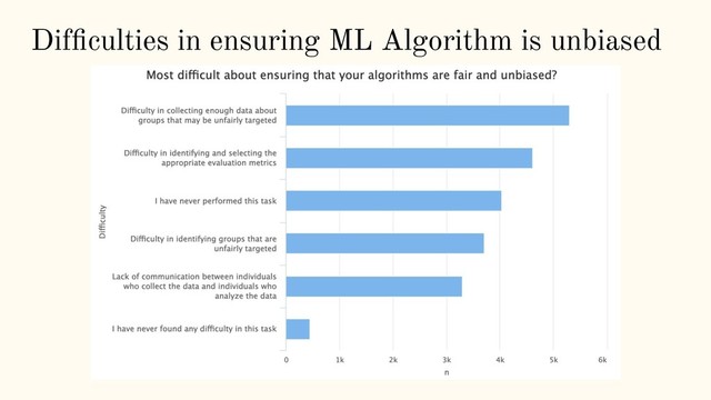 Difﬁculties in ensuring ML Algorithm is unbiased

