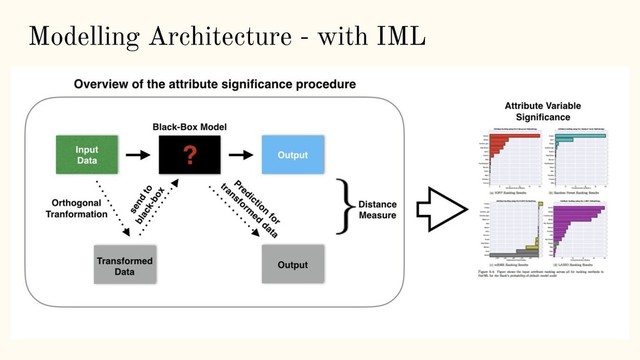 Modelling Architecture - with IML
