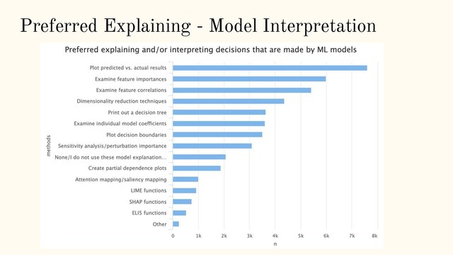Preferred Explaining - Model Interpretation
