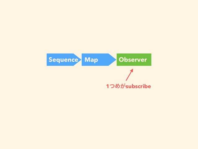 Sequence Map Observer
1ͭΊ͕subscribe
